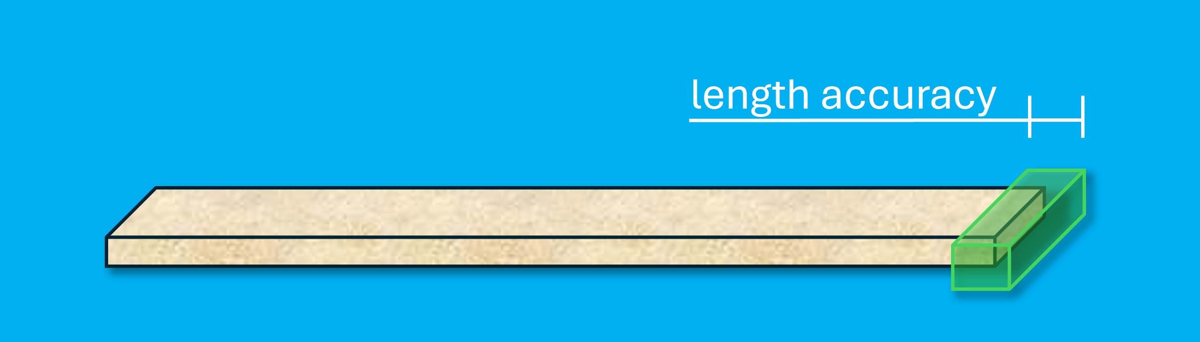 Längengenauigkeit