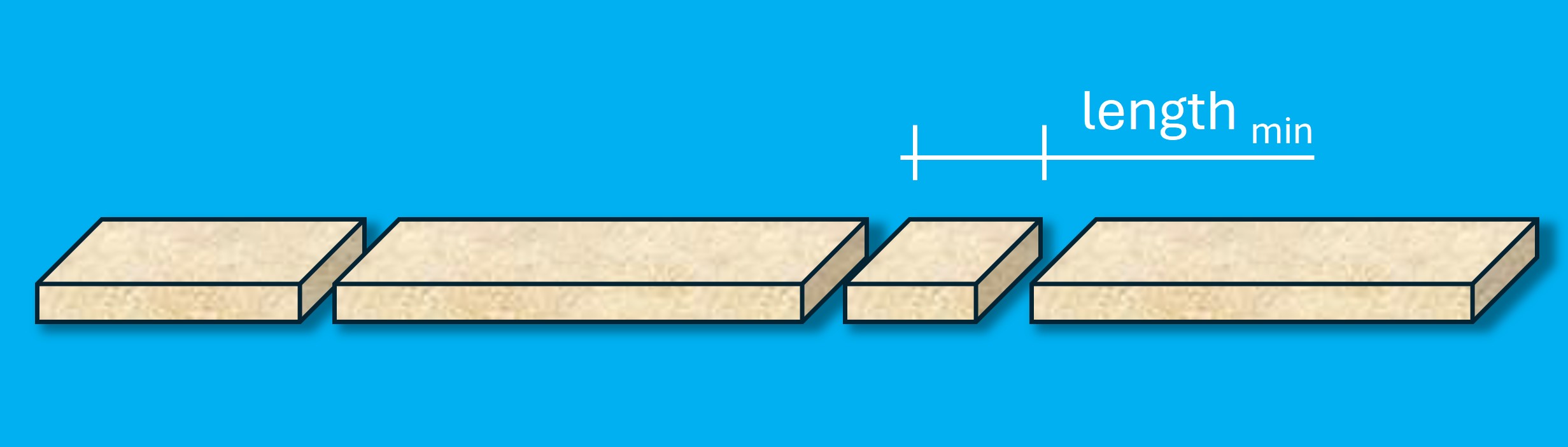 Minimale Kapplänge