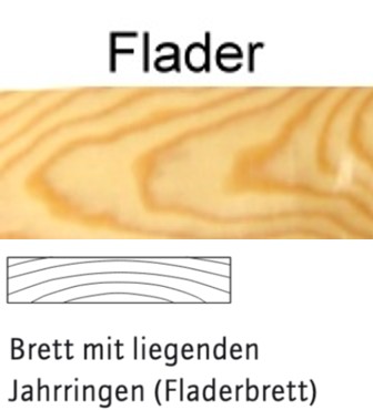 Flader