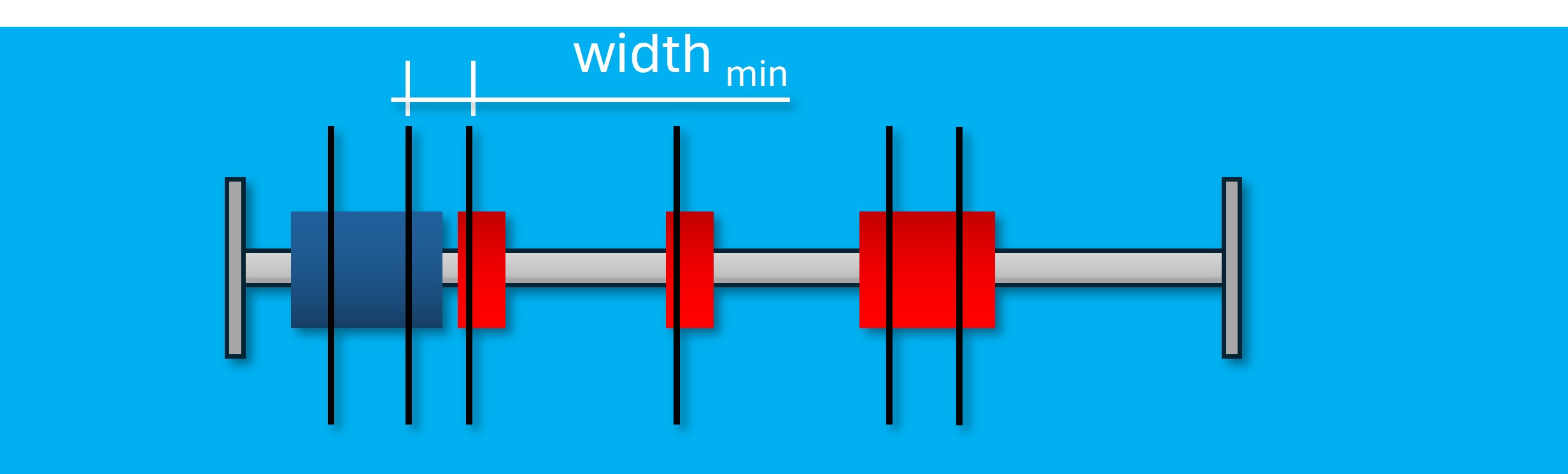 Minimale Stielbreite zwischen beweglichen Sägen